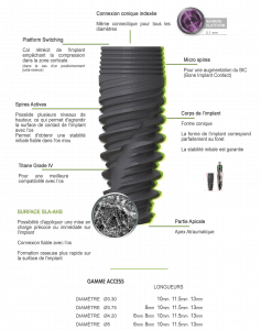 Access Implant - Infra Bone Level