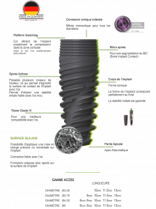 Implants Access - Infra Bone Level - Détails du corps