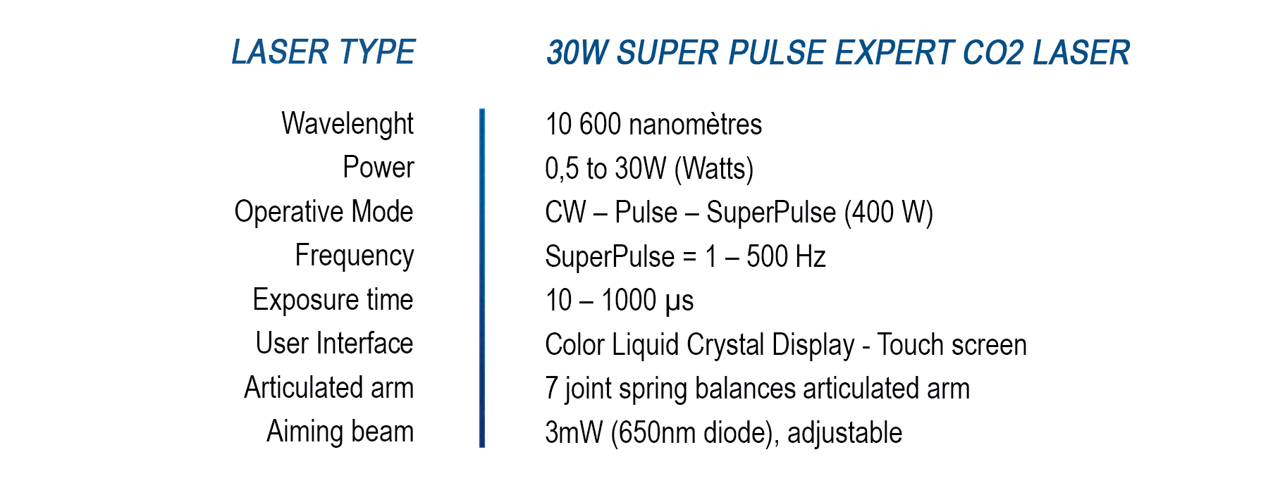 CO2 30W Super pulse Dental laser
