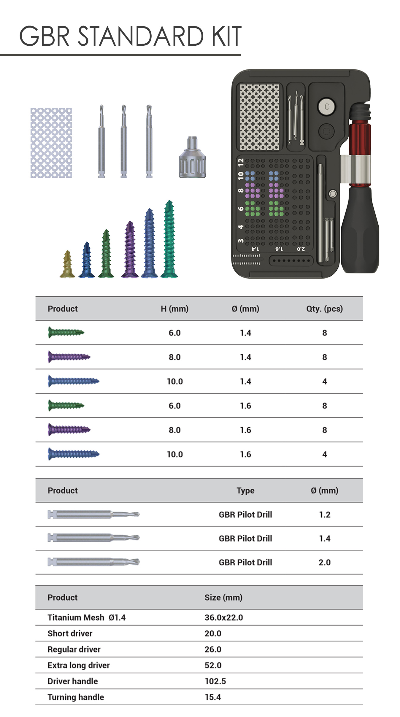 Guided Bone Regeneration - GBR
