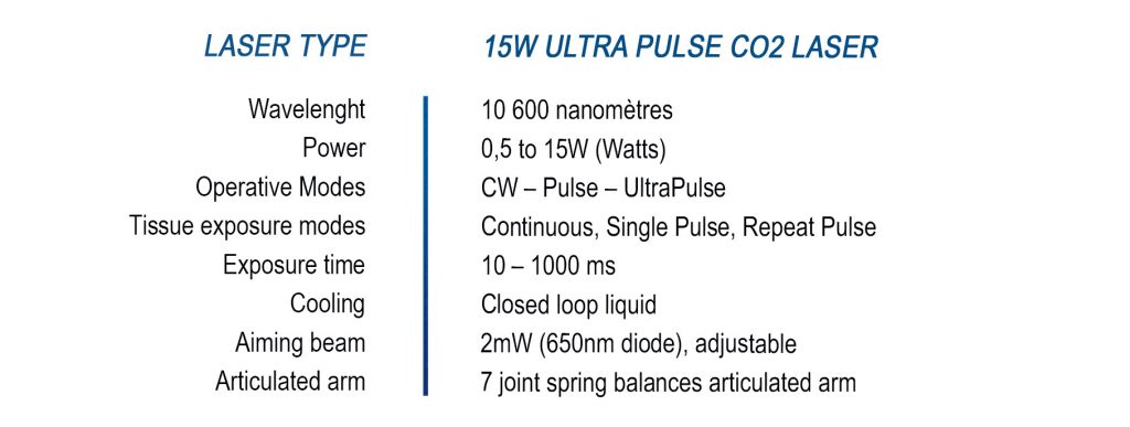 CO2 15W Ultra pulse Dental laser