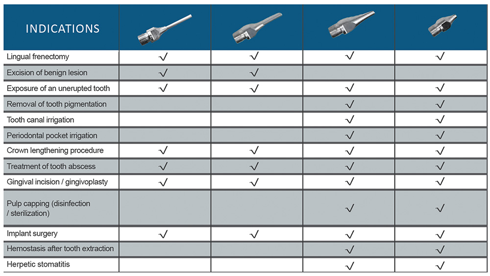 CO2 15W Ultra pulse Dental laser
