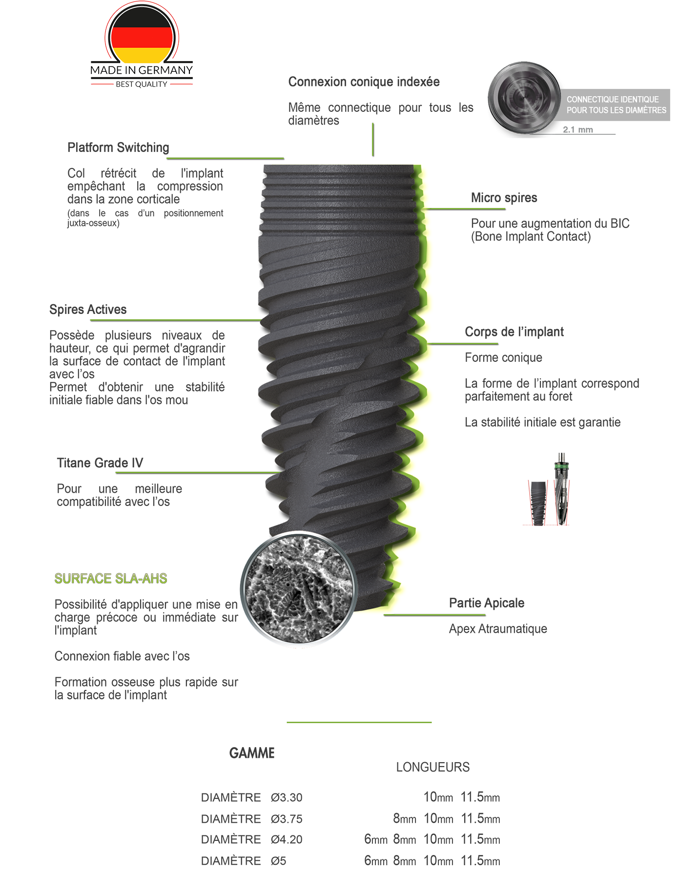 Implants - Infra Bone Level - body's details