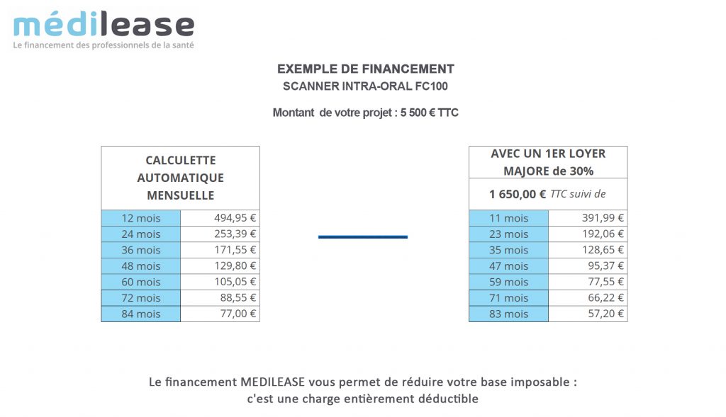 Scanner Intra-Oral - Financement