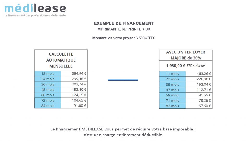 Imprimante 3D - Flux Numérique - Financement