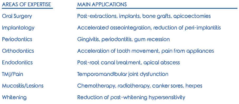 PhotoTherapy Dynamic PDT - Application
