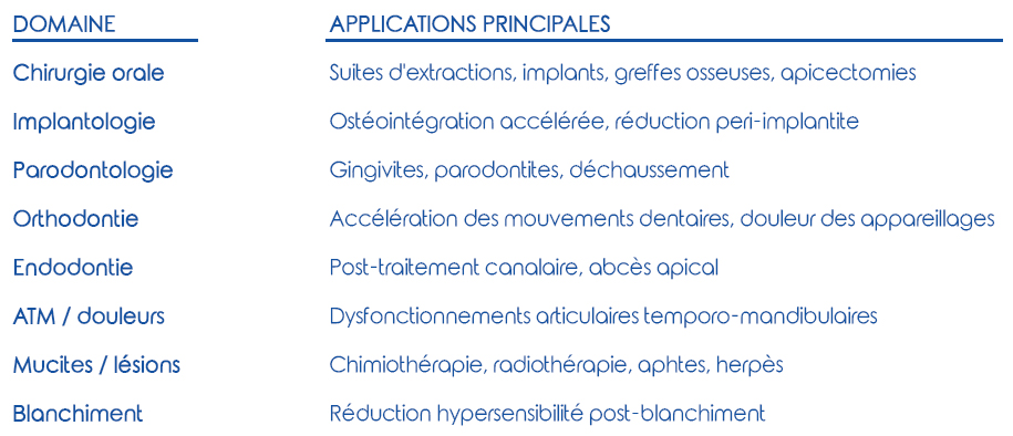 PhotoTherapy Dynamic PDT - Application