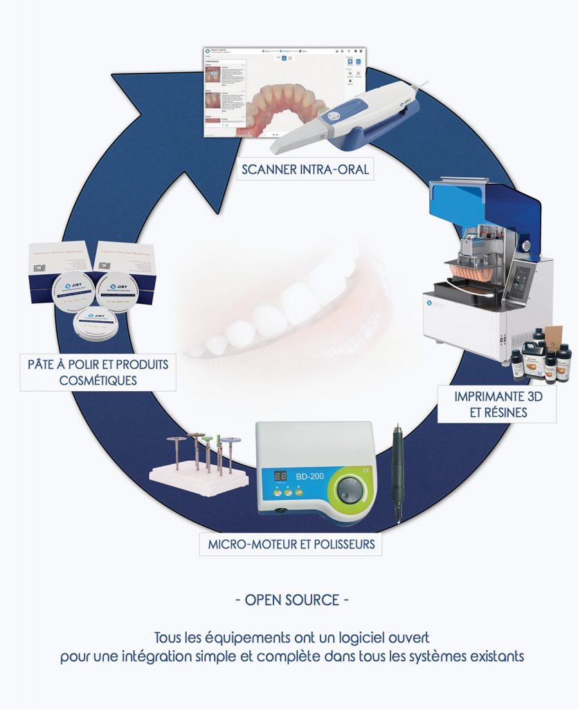 Flux Numérique Complet - Scanner intra-oral imprimante 3D